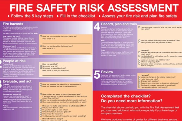 citypat fire risk
