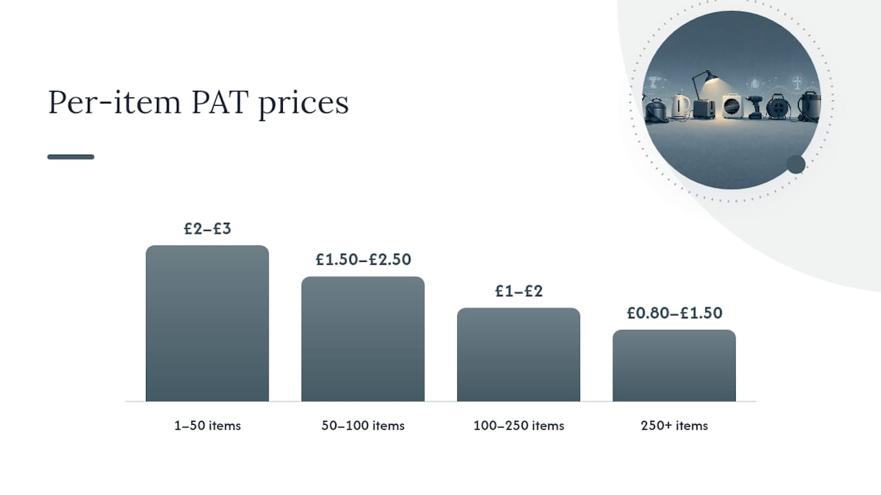 PAT testing price bands by item volume