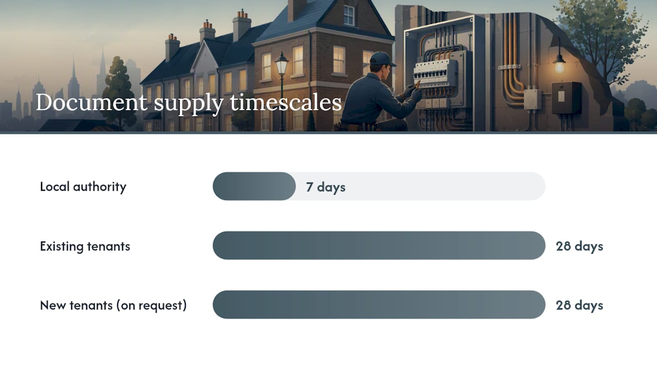 Document supply duties: what tenants and councils are owed — overview diagram