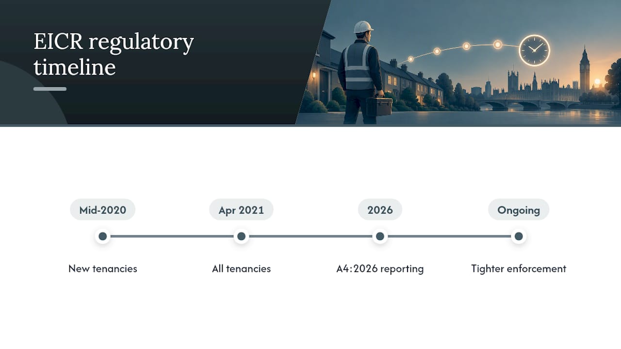 Regulatory updates or changes affecting EICR validity over time — overview diagram