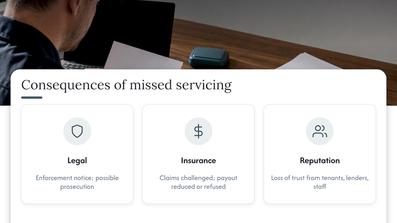 What happens if you fall behind on servicing — overview diagram
